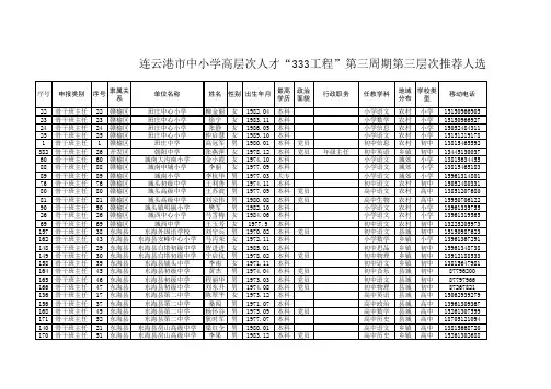 连云港市333工程”第三周期第三层次培养对象公示名单
