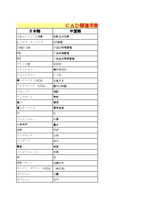 CAD用语