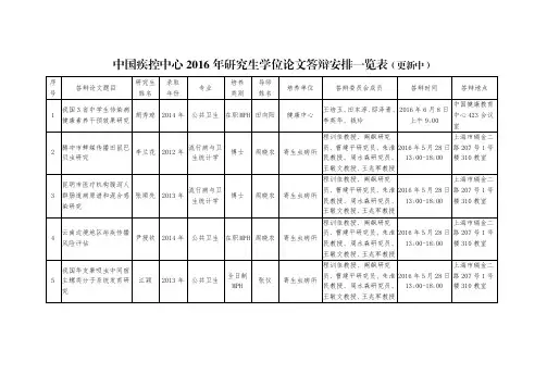 中国疾控中心2016年研究生学位论文答辩安排一览表(更 …