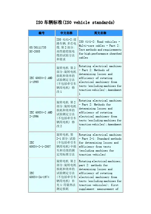 ISO车辆标准(ISO vehicle standards)