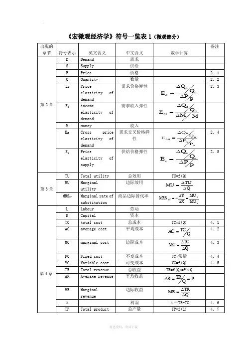 西方经济学中常用的符号