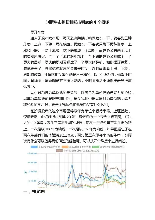 判断牛市到顶和熊市到底的4个指标