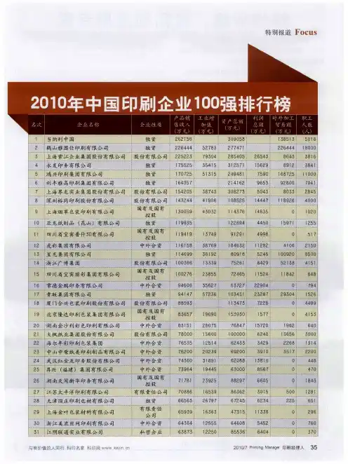 2010年中国印刷企业100强排行榜