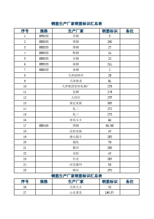 最新钢筋钢印大全