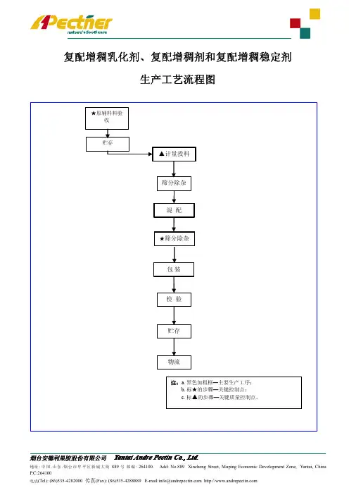 生产工艺流程图
