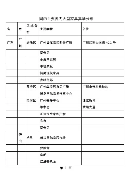 国内各省主要家具卖场