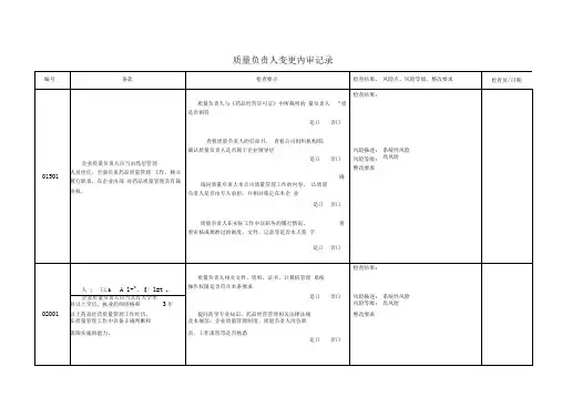 质量负责人变更内审记录