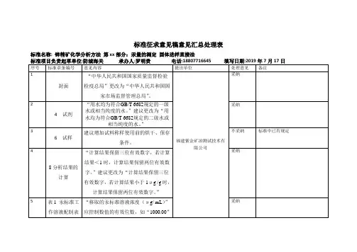 标准征求意见稿意见汇总处理表