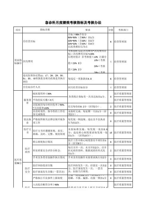急诊科月度绩效考核及考核办法