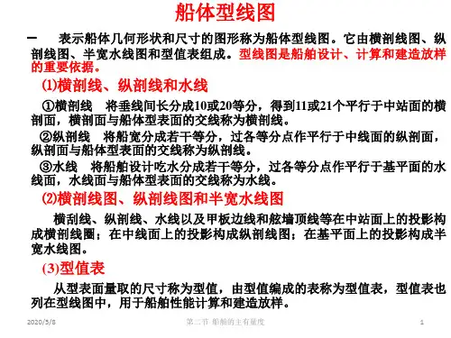 船体型线图