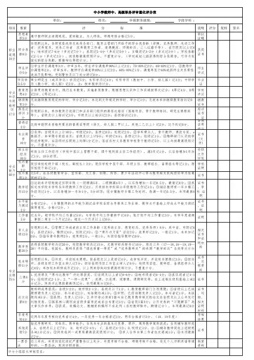 中小学教师中高级职务评审量化评分表(2020年)