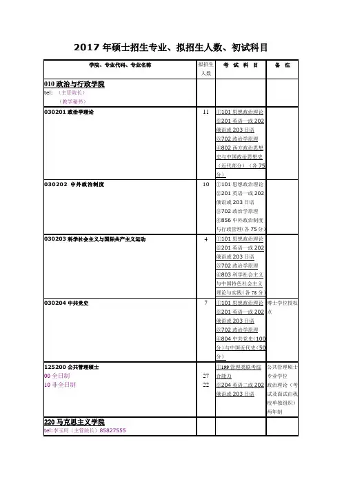 2017年硕士招生专业、拟招生人数、初试科目 .doc
