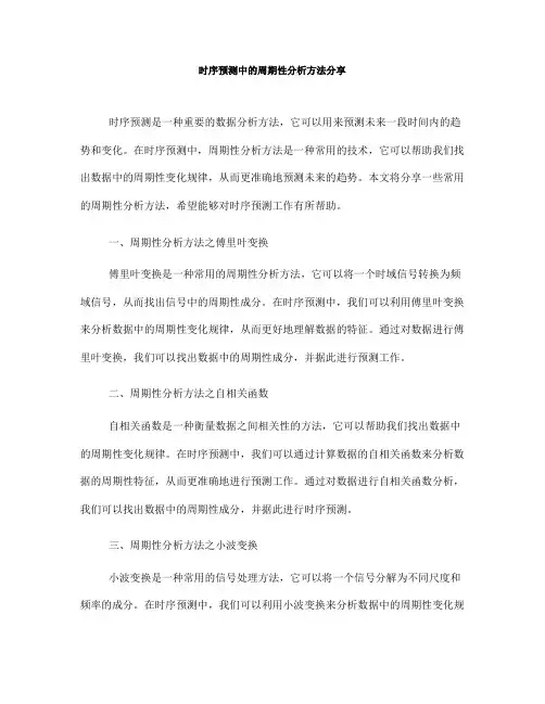 时序预测中的周期性分析方法分享(四)
