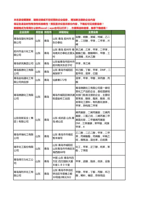新版山东省青岛甲苯工商企业公司商家名录名单联系方式大全29家