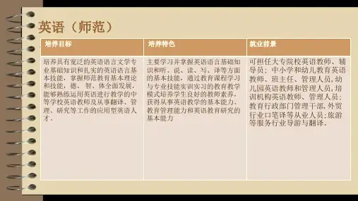 英语专业介绍ppt课件