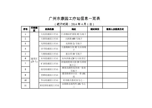 广州市康园工疗站信息一览表