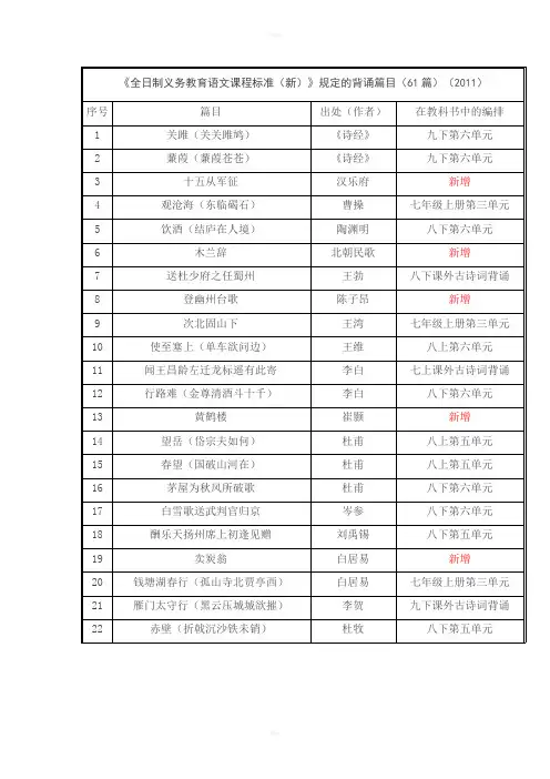 全制义务教育语文课程标准新规定的背诵目
