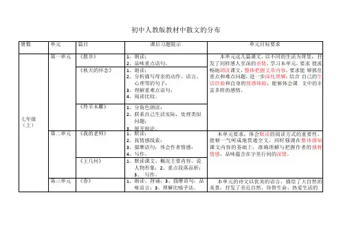 初中人教版教材中散文的分布图