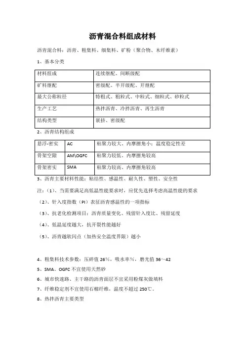 沥青混合料组成材料