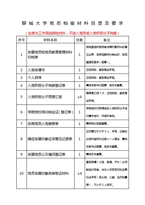党员档案材料目录及要求