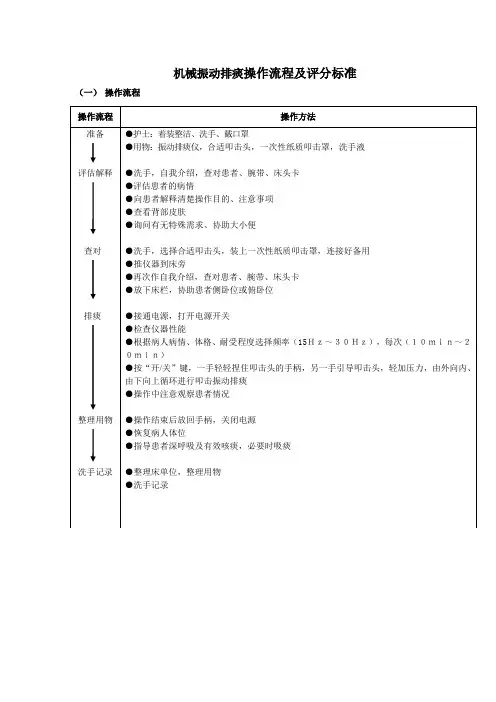 机械振动排痰