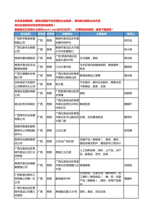 2020新版广西省贵港粮食工商企业公司名录名单黄页联系方式大全81家