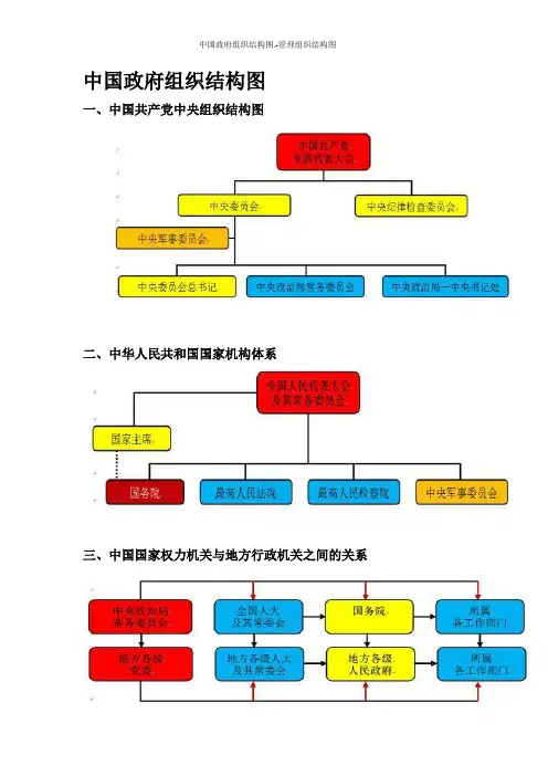 中国政府组织结构图.-管理组织结构图