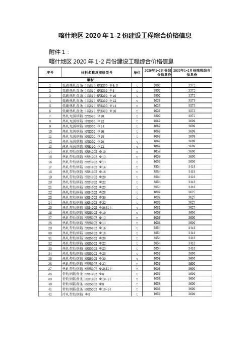 喀什地区2020年1-2份建设工程综合价格信息