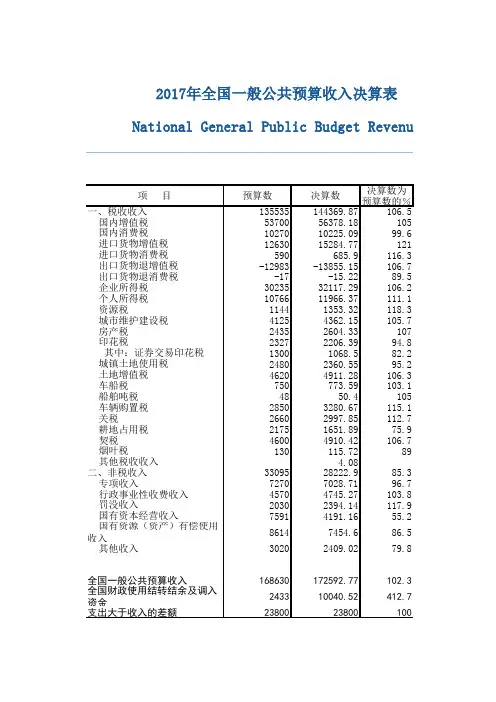 2017年一般公共预算收入决算表