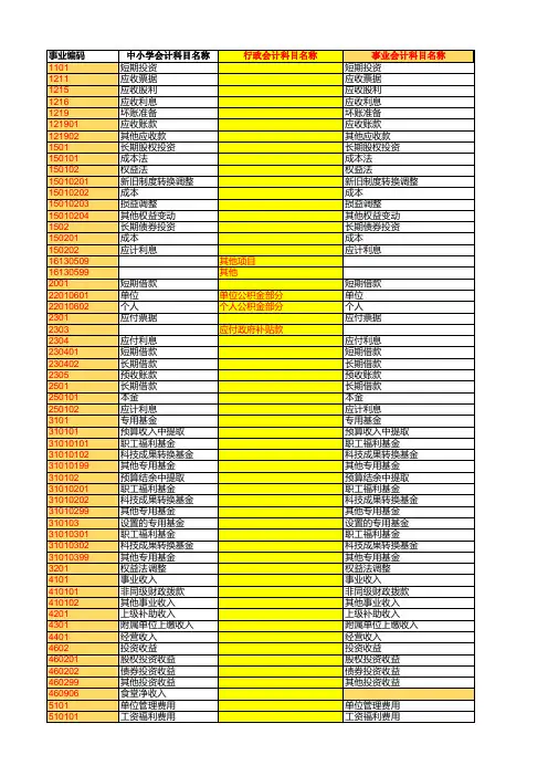 政府会计制度不同单位会计科目对比