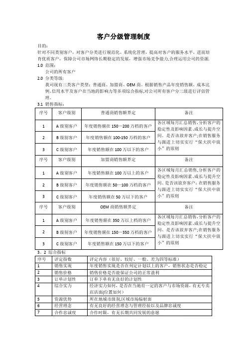客户分级管理制度
