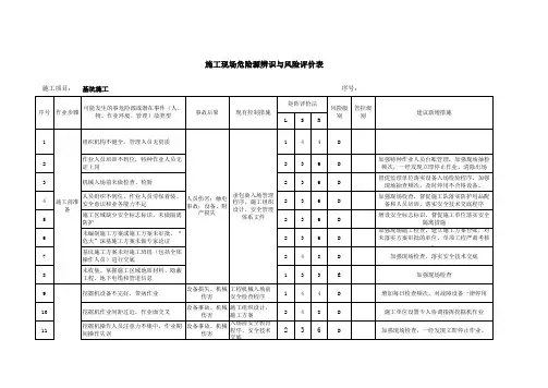 基坑施工危险源辨识