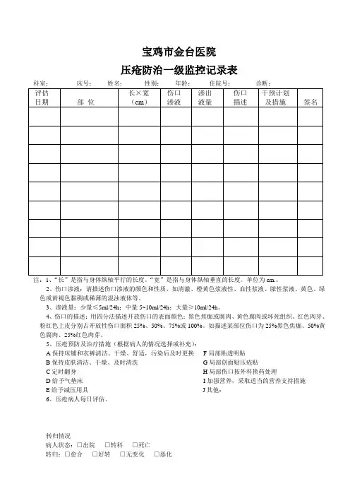 压疮防治一级监控记录表
