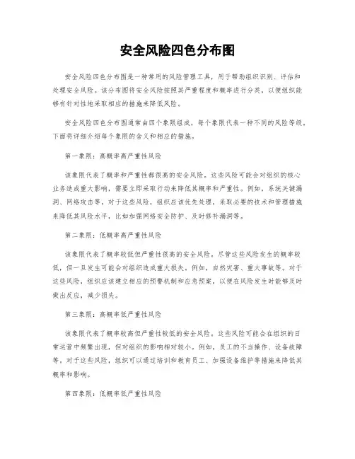 安全风险四色分布图