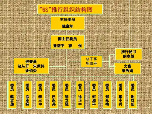 6S组织架构和职能