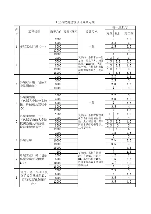 工业与民用建筑设计周期定额
