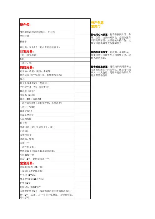 我的购物清单