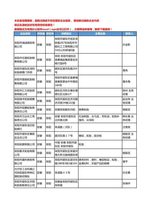 2020新版安徽省阜阳轮胎工商企业公司名录名单黄页联系方式大全47家