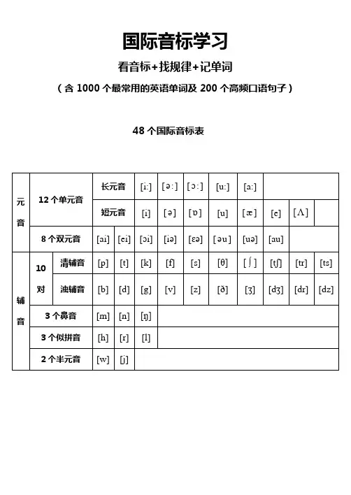 48个国际音标表通用版(含发音规则和单词句子练习))