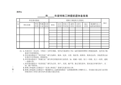 邯郸各市特殊工种提前退休备案表(六)