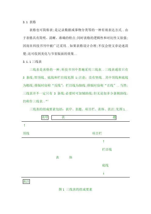 心理学论文写作规范统计图表制作要求