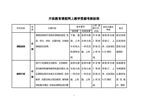 开放教育网上教学资源考核标准