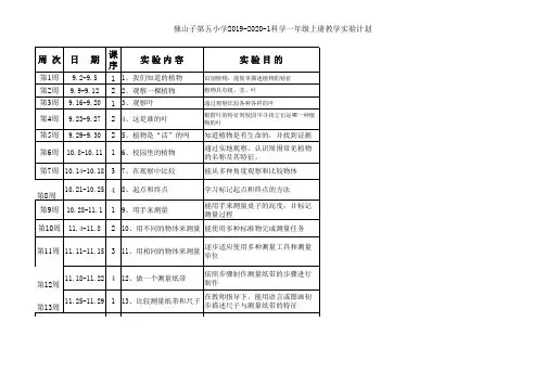 教科版 一二三上册科学实验进度表
