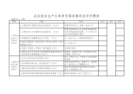 企业安全生产主体责任落实情况自评对照表