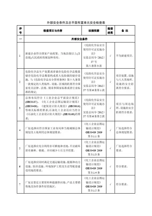 外部安全条件及总平面布置单元安全检查表