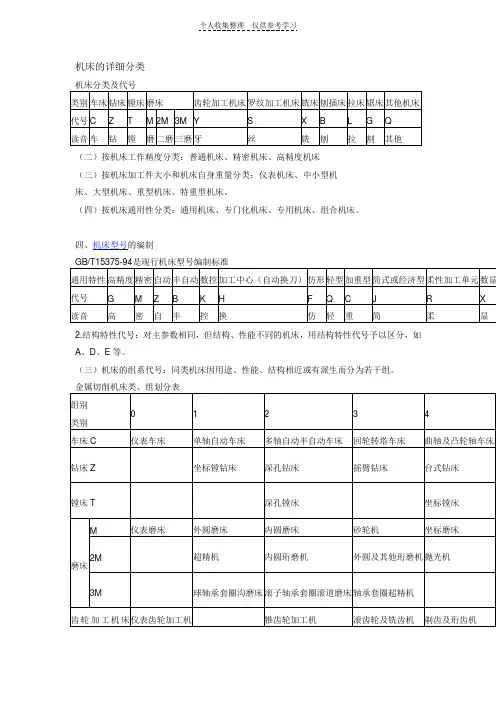 机床的详细分类