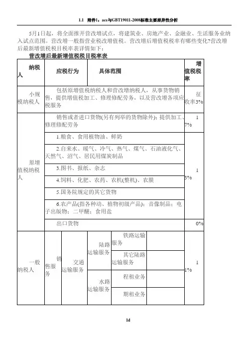 营改增后各行业税率一览表
