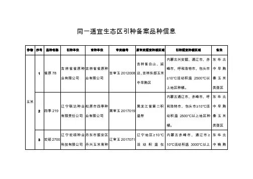 同一适宜生态区引种备案品种信息-内蒙古种业