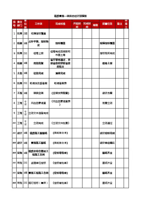 一二级联动道路项目总控节点计划模板