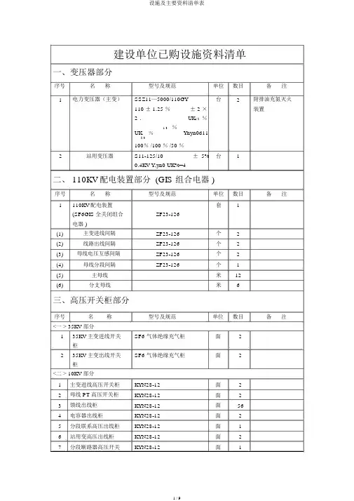 设备及主要材料清单表